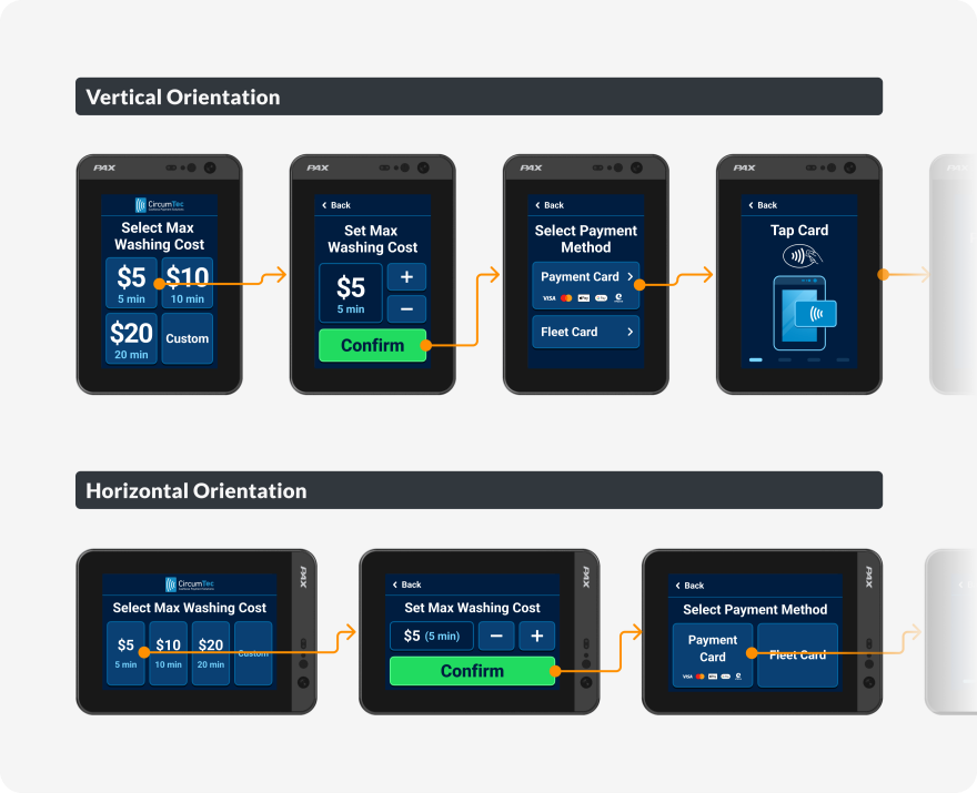 User Interface in Vertical and Horizontal orientation on PAX IM25 Android-based Unattended Payment Terminal