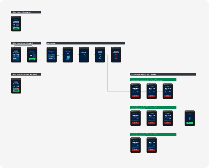 Customer Flow Preview on PAX IM25