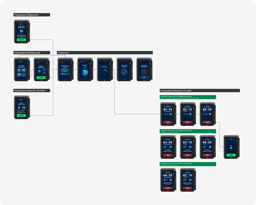 Customer Flow Preview on PAX IM30