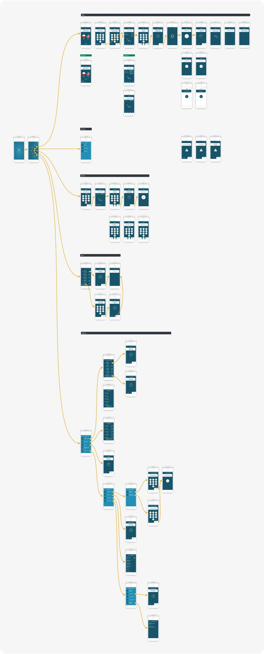 PIN-Entry screen presented on a nice mockup of PAX A920 Payment Terminal