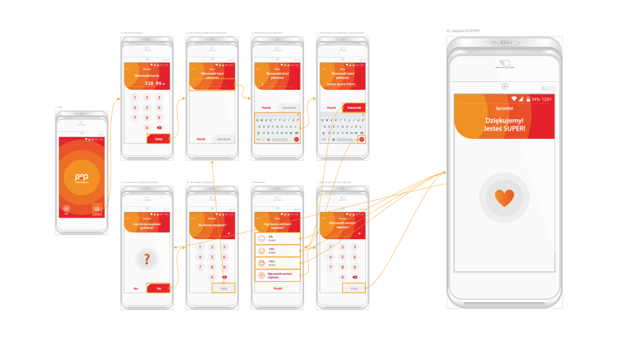 User Flow that focuses on the final screen with positive message that Clients receive after their transaction is being completed.