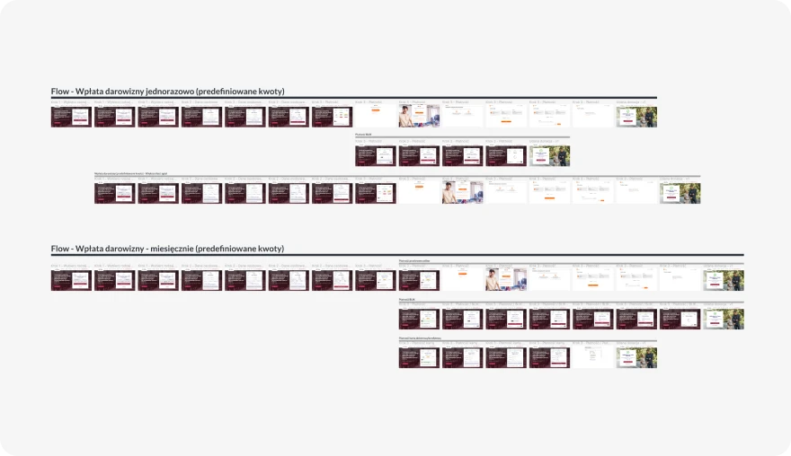Multiple layouts from project work process.