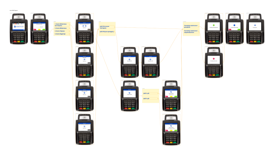 Example payment transaction flow
