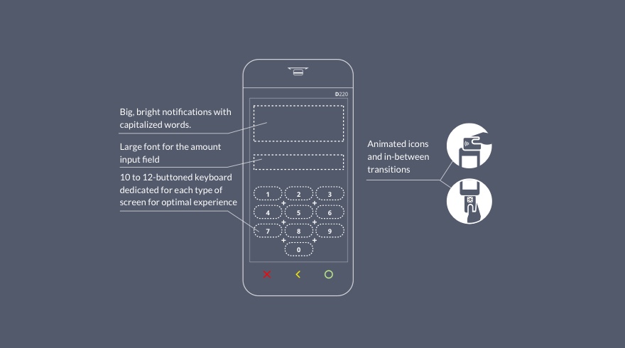 Blueprint of UI layout concept