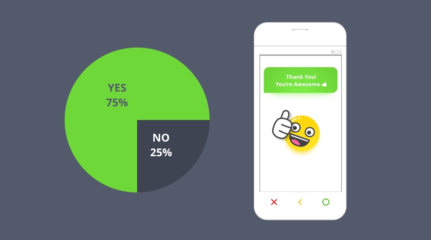 A phone mockup that presents exampled SMILEY together with a Pie chart, that illustrates that three-fourths of respondents had a positive attitude toward them.
