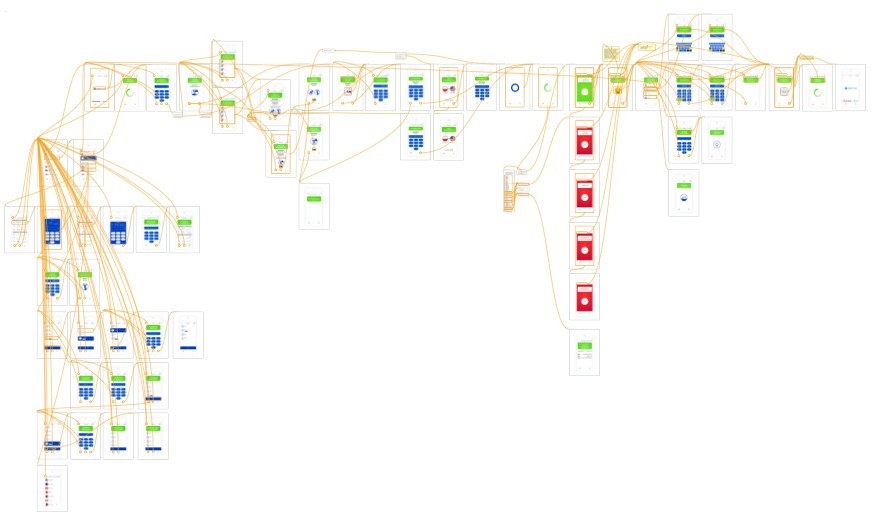 User Flow for Sales and Main Menu 